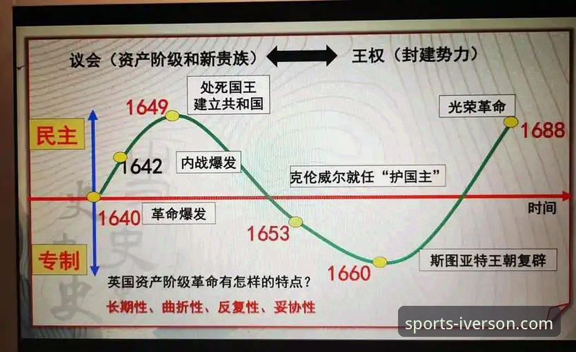 3个关键转折点：英格兰0-1日本创百年耻辱，图赫尔时代陷入3大困境